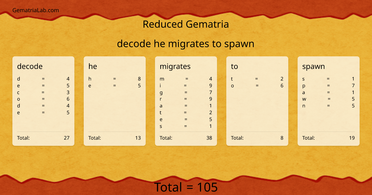 decode he migrates to spawn in reduced Gematria